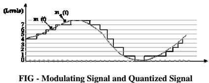 883_Write short note on quantization.png